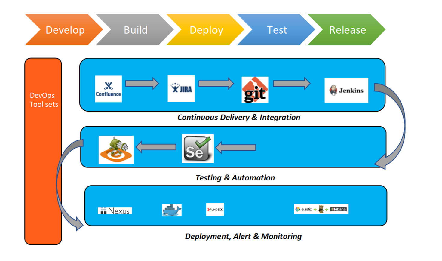 devops consulting devops consulting